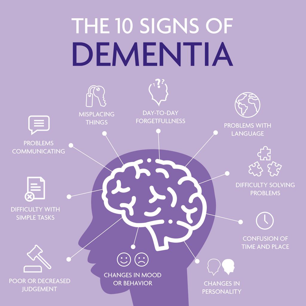 dementia what is it